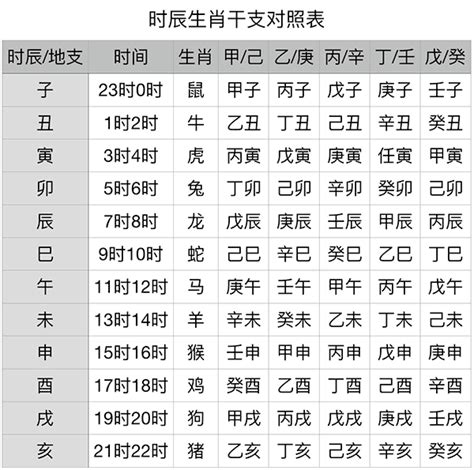 2001天干地支|干支纪年对照表，天干地支年份对照表